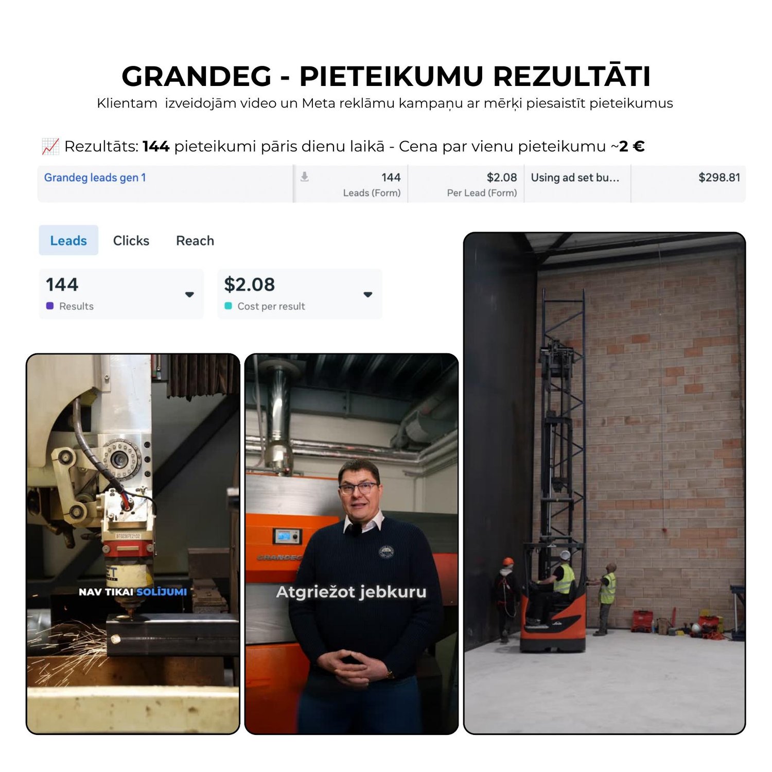 Grandeg: 144 pieteikumi, 2,08 EUR par pieteikumu